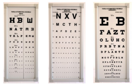 La porzione di tavola optometrica a sx rappresenta come vede un