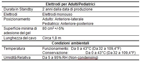 COPPIA DI PIASTRE ADULTI / PEDIATRICHE PER DEFIBRILLATORE TECNOHEART Plus