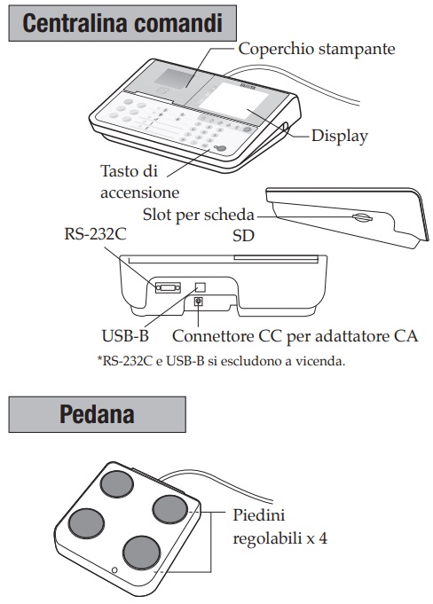 DC430MAS-BIOIMPEDENZIOMETRO-DESCRIZIONE-PARTI