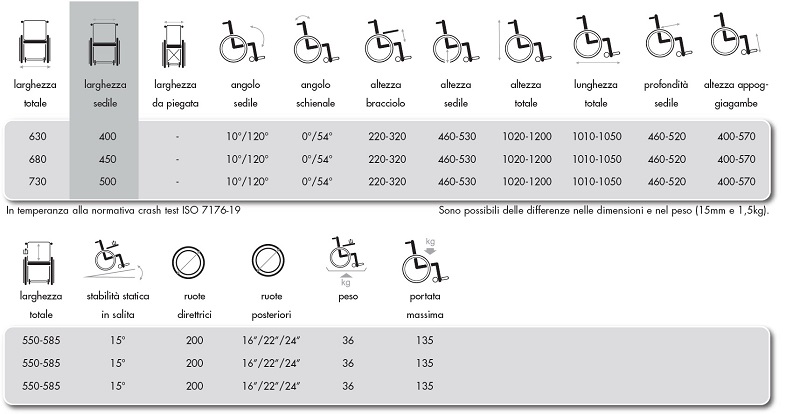 INOVYS-II-sedia-rotelle-polifunzionale-dimensioni