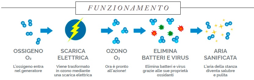 LTA490-5-funzionamento