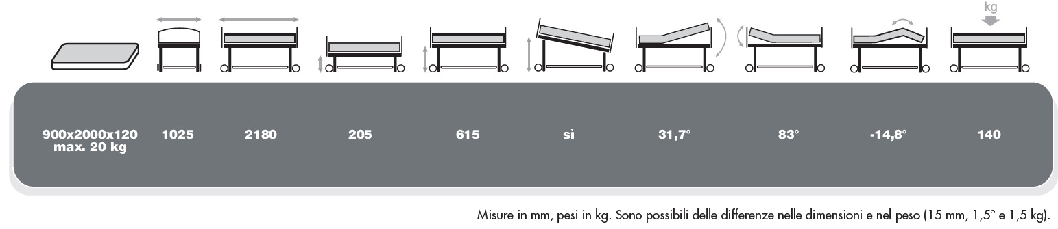 LUNA-ULTRALOW-letto-degenza-dimensioni
