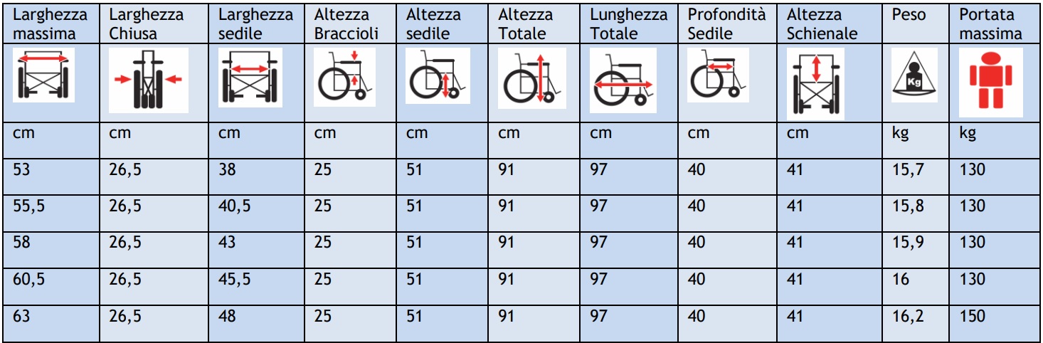 M310-Carrozzina-transito-dimensioni