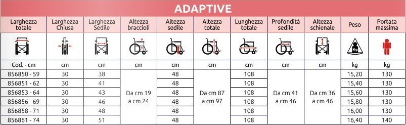 sedia-a-rotelle-adaptive-misure