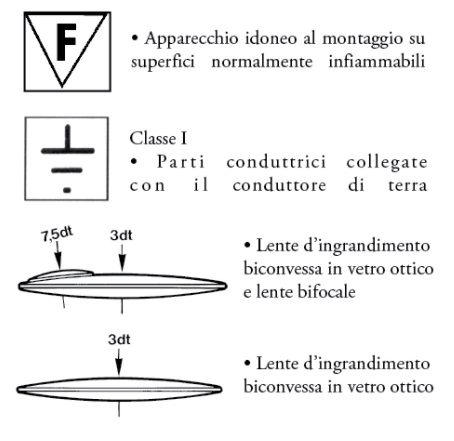MO416-Lampada-lente-circolare-descrizione