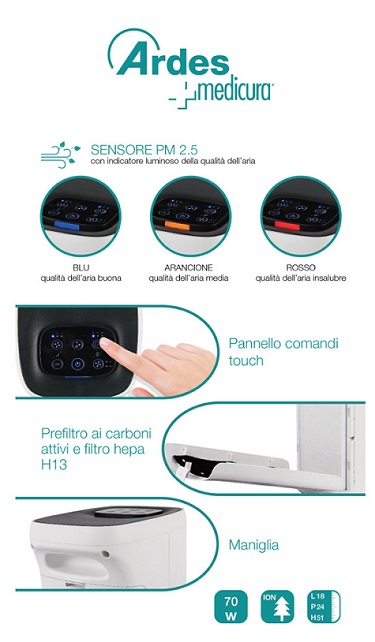 arm8p03-PYOUR-PURIFICATORE-ARIA-FUNZIONI