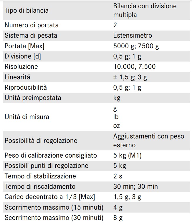 krfob-7k-4nlo-bilancia-pesaorgani-kern-caratteristiche.jpg