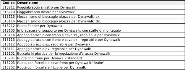 mobilex-deambulatore-stabilizzatore-dynawalk-elenco-accessori-ricambi.jpg