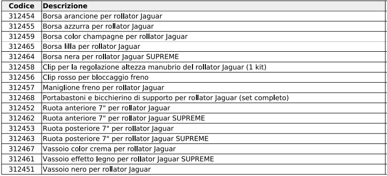 mobilex-rollator-jaguar-elenco-accessori-ricambi.jpg