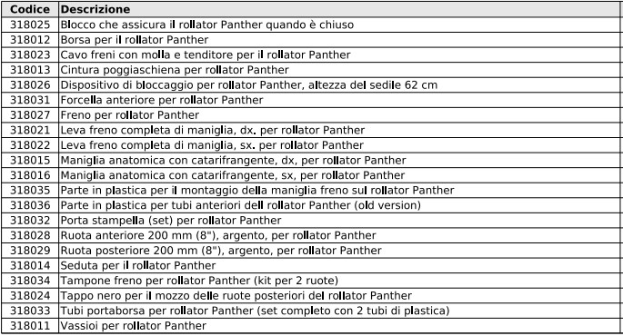 mobilex-rollator-panther-elenco-accessori-ricambi.jpg